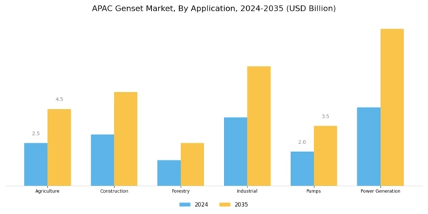 APAC Genset Market Segment Image 4