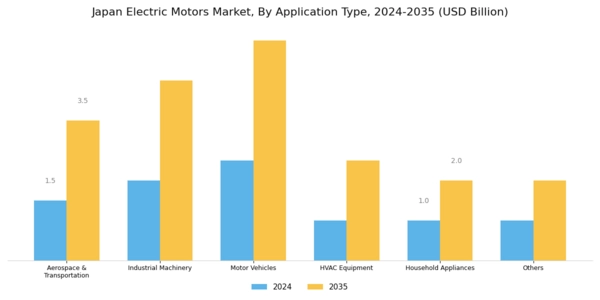 Japan Electric Motors Market Segment Image 1