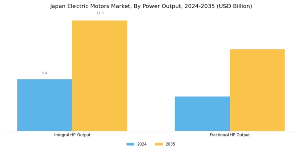 Japan Electric Motors Market Segment Image 2
