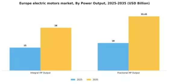 Europe Electric Motors Market Segment Image 1