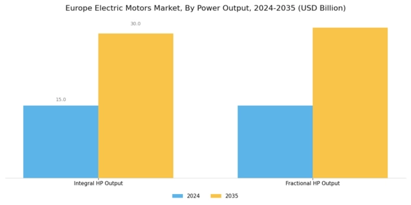 Europe Electric Motors Market Segment Image 2