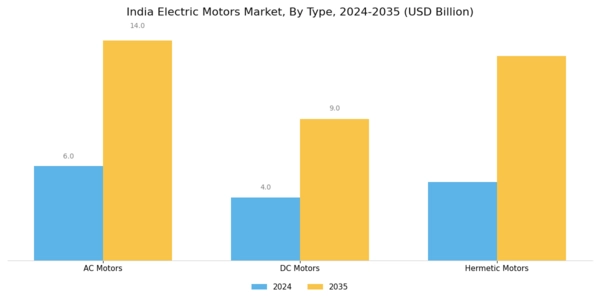 India Electric Motors Market Segment Image 0