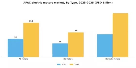 APAC Electric Motors Market Segment Image 2