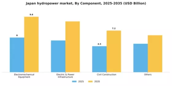 Japan Hydropower Market Segment Image 1