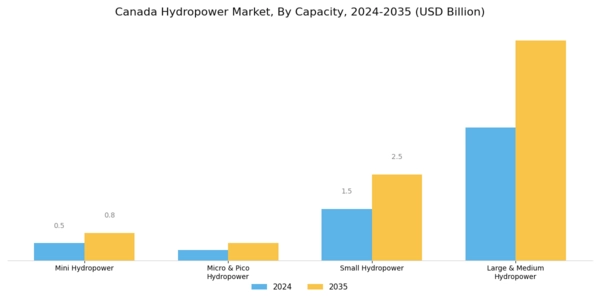 Canada Hydropower Market Segment Image 0