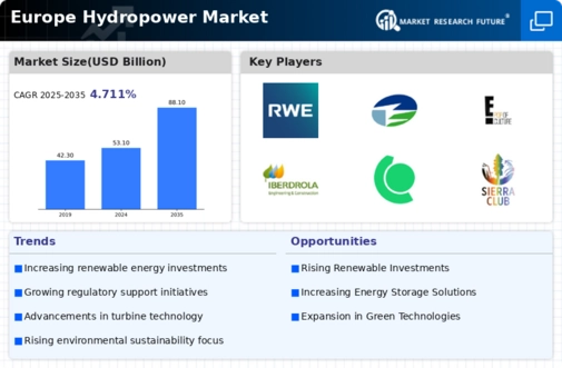 Europe Hydropower Market Infographic