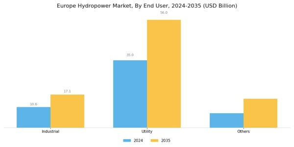 Europe Hydropower Market Segment Image 2