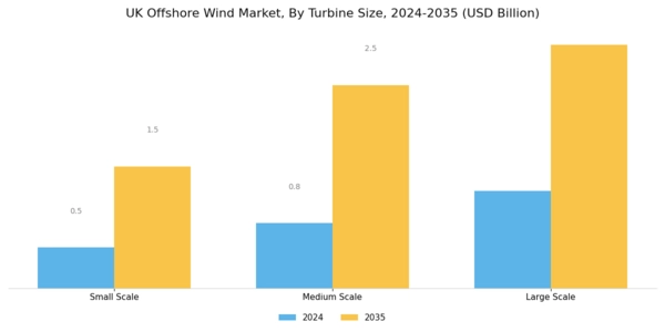 UK Offshore Wind Market Segment Image 2
