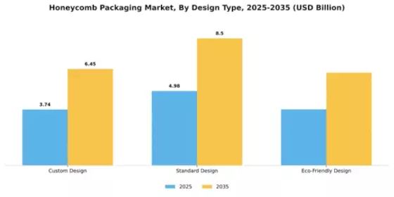Honeycomb Packaging Market Segment Image 1