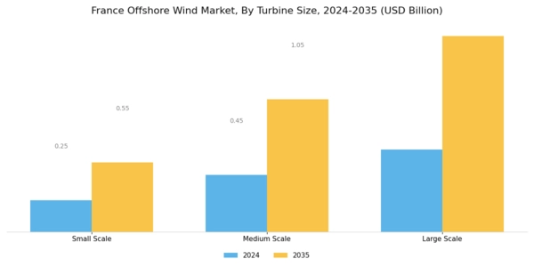 France Offshore Wind Market Segment Image 2