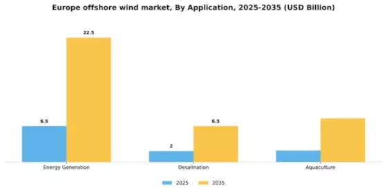 Europe Offshore Wind Market Segment Image 0