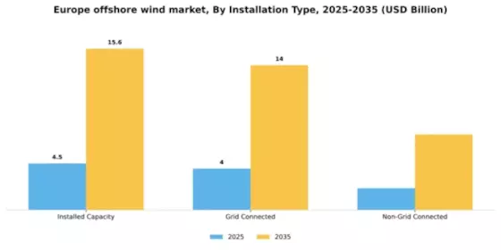 Europe Offshore Wind Market Segment Image 1