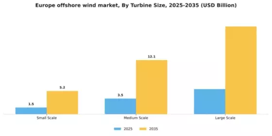 Europe Offshore Wind Market Segment Image 3