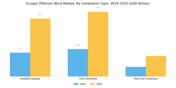 Europe Offshore Wind Market Segment Image 1