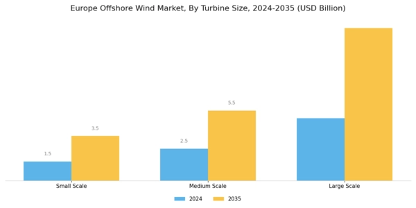 Europe Offshore Wind Market Segment Image 2