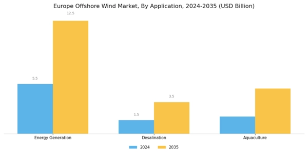 Europe Offshore Wind Market Segment Image 3