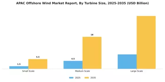 APAC Offshore Wind Market Segment Image 3