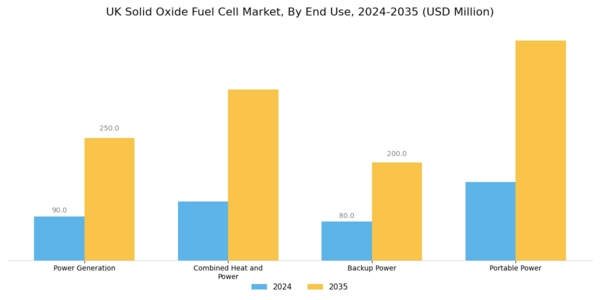 UK Solid Oxide Fuel Cell Market Segment Image 1