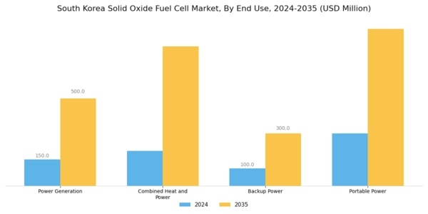 South Korea Solid Oxide Fuel Cell Market Segment Image 1