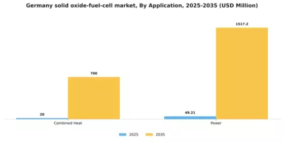 Germany Solid Oxide Fuel Cell Market Segment Image 0
