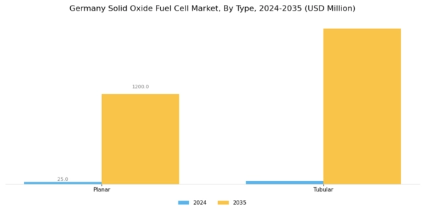 Germany Solid Oxide Fuel Cell Market Segment Image 0