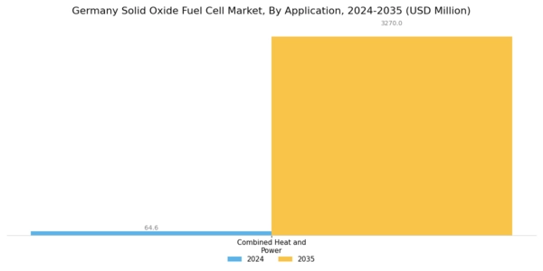Germany Solid Oxide Fuel Cell Market Segment Image 2