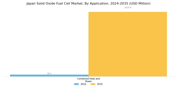 Japan Solid Oxide Fuel Cell Market Segment Image 2