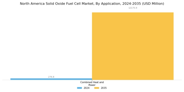 North America Solid Oxide Fuel Cell Market Segment Image 2