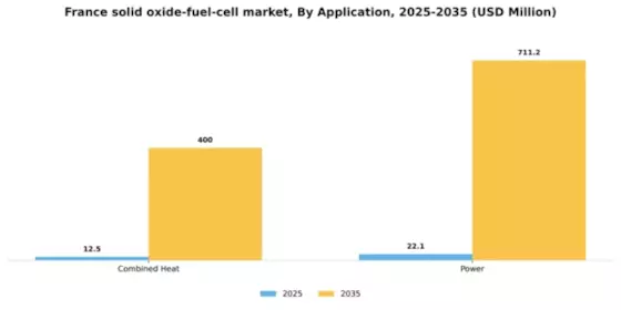 France Solid Oxide Fuel Cell Market Segment Image 0
