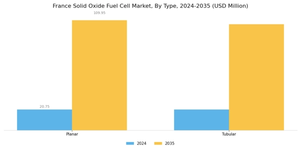 France Solid Oxide Fuel Cell Market Segment Image 0