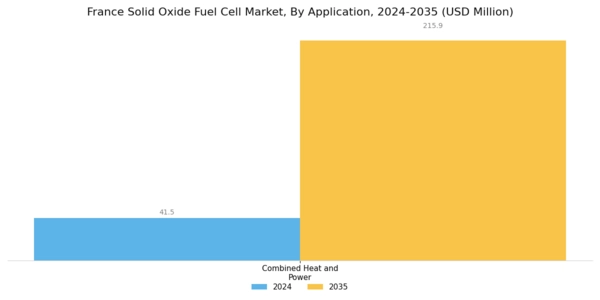 France Solid Oxide Fuel Cell Market Segment Image 2