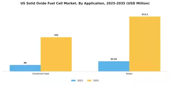 US Solid Oxide Fuel Cell Market Segment Image 0