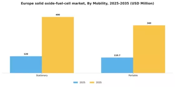 Europe Solid Oxide Fuel Cell Market Segment Image 1