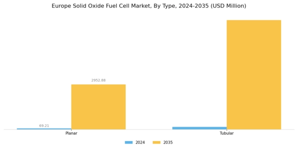 Europe Solid Oxide Fuel Cell Market Segment Image 0
