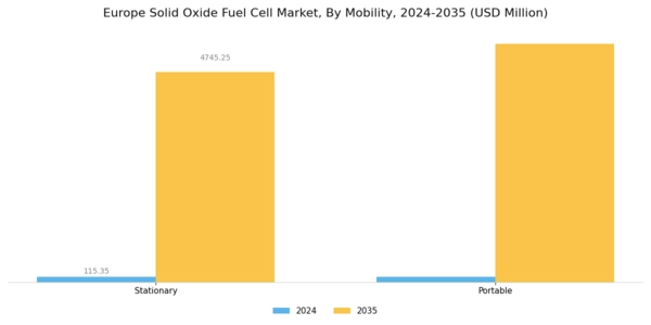 Europe Solid Oxide Fuel Cell Market Segment Image 1