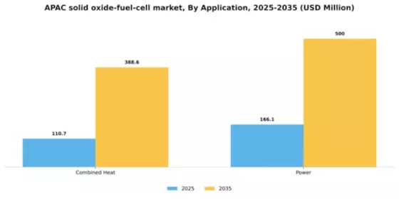 APAC Solid Oxide Fuel Cell Market Segment Image 0