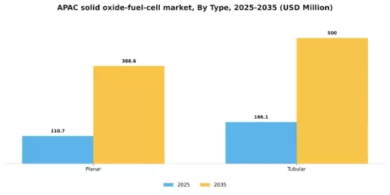 APAC Solid Oxide Fuel Cell Market Segment Image 2