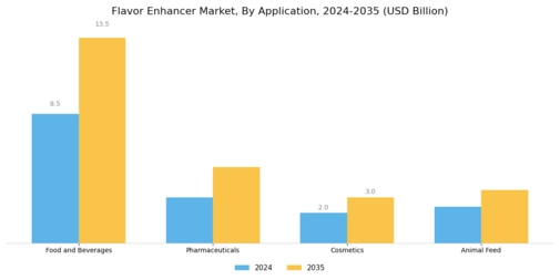 Flavor Enhancer Market Segment Image 0