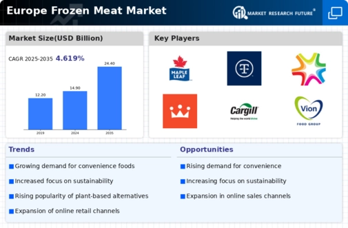 Europe Frozen Meat Market Infographic