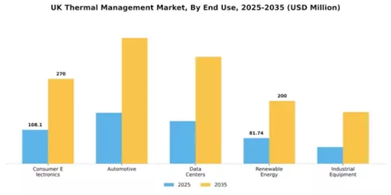 UK Thermal Management Market Segment Image 1