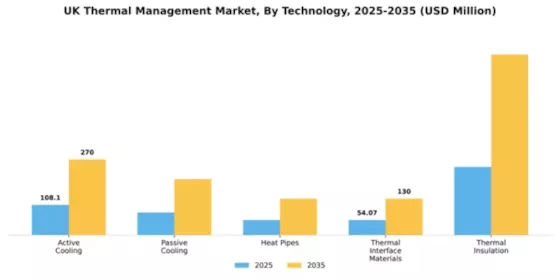UK Thermal Management Market Segment Image 3