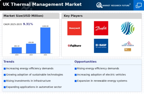 UK Thermal Management Market Infographic