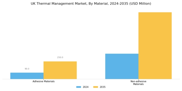 UK Thermal Management Market Segment Image 0