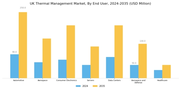 UK Thermal Management Market Segment Image 1