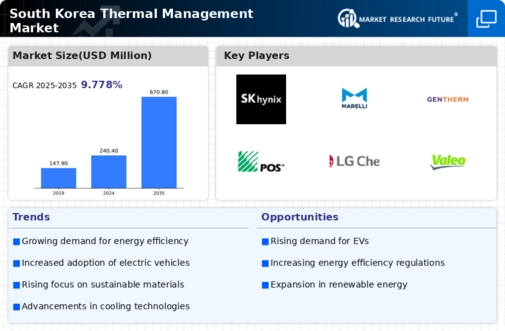 South Korea Thermal Management Market Infographic