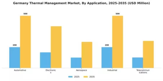 Germany Thermal Management Market Segment Image 0