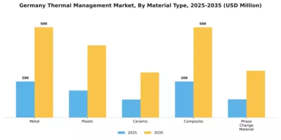 Germany Thermal Management Market Segment Image 2
