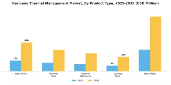 Germany Thermal Management Market Segment Image 3