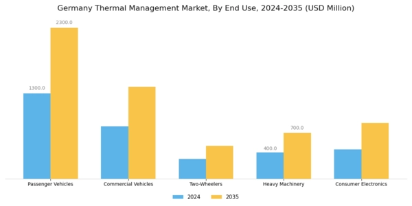 Germany Thermal Management Market Segment Image 1
