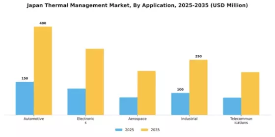 Japan Thermal Management Market Segment Image 0